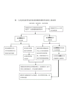 第五人民医院新型冠状病毒肺炎核酸检测阳性病例上报流程.docx