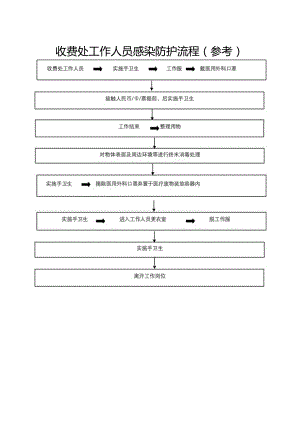 疫情期间收费处工作人员感染防护流程.docx