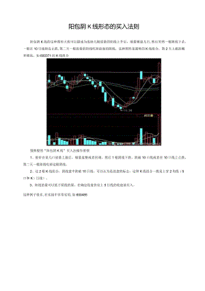 阳包阴K线形态的买入法则.docx