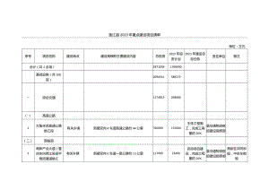 重庆市垫江县2023年重点建设项目清单.docx