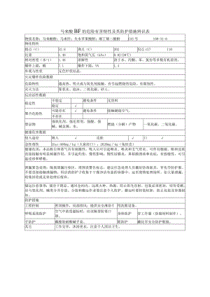马来酸酐的危险有害特性及其防护措施辨识表.docx