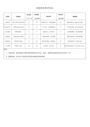 风险辨识和评价表.docx