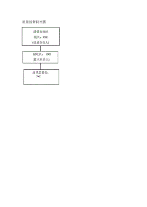 质量监督框架图.docx