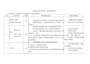 钢丝绳芯皮带硫化-危险源辨识卡.docx