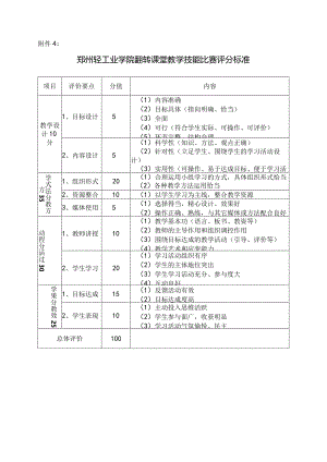 郫县课堂教学比赛评分表.docx