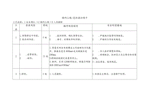 铺网上绳-危险源识别卡.docx