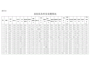 附件4：县医院各科室设置情况.docx