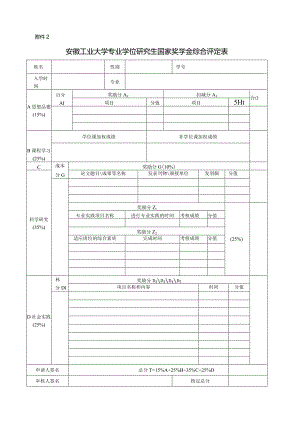 附件2：安徽工业大学专业型研究生国家奖学金综合评定表（最终版）.docx