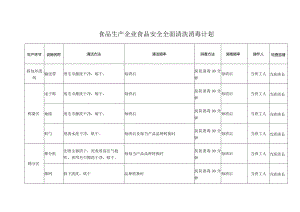 食品生产企业食品安全清洗消毒计划.docx