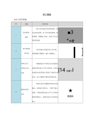 赶工措施.docx