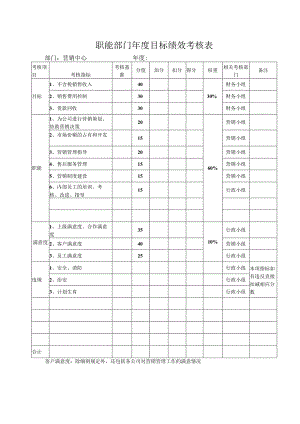 销售部目标综合考核表.docx