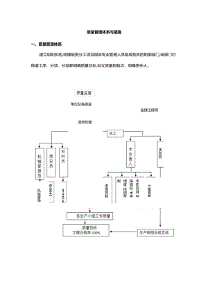 质量管理体系与措施.docx