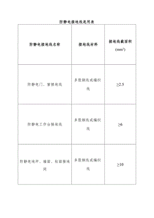 防静电接地线选用表.docx