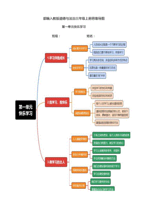部编人教版道德与法治三年级上册思维导图.docx