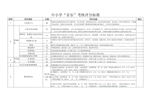 音乐考核评分标准.docx