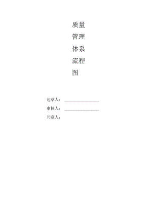 质量管理体系流程和职责.docx