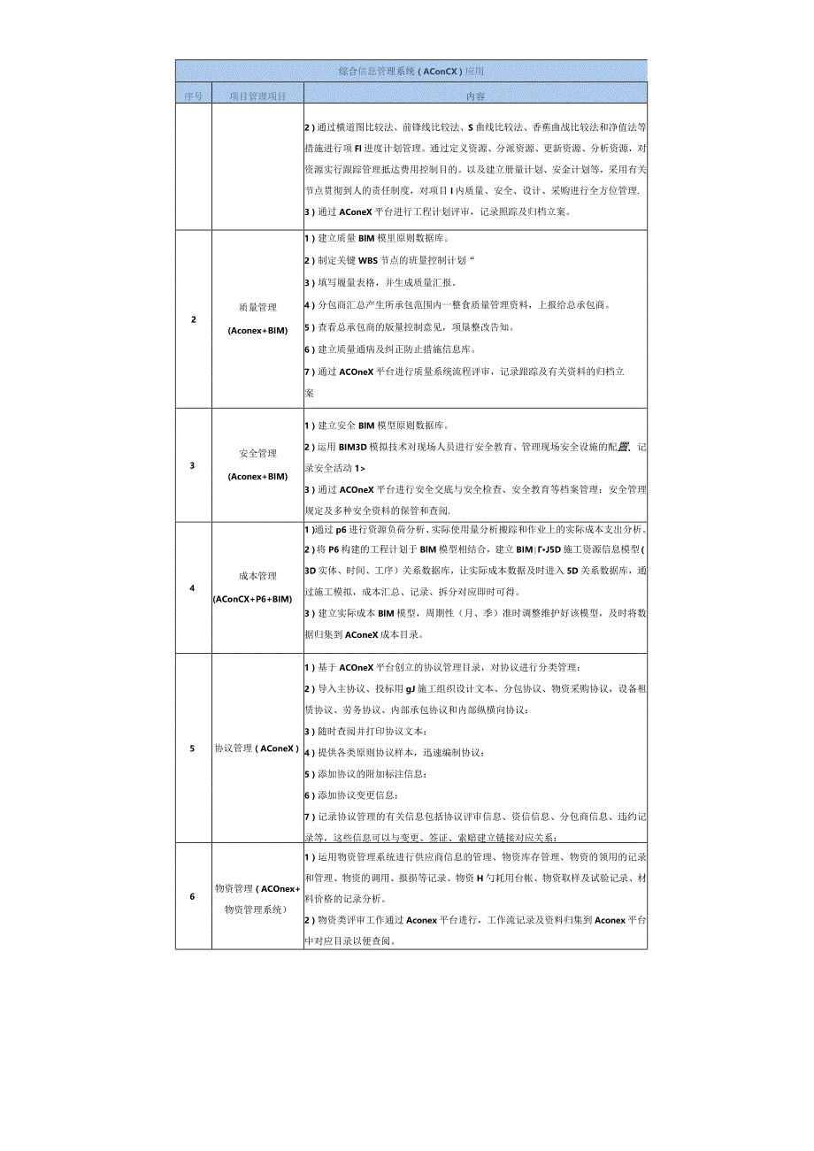 项目工程信息管理方案.docx_第3页