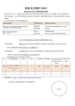 高度关注物质(SVHC)29次更新调查表.docx