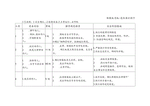转载机司机-危险源识别卡.docx