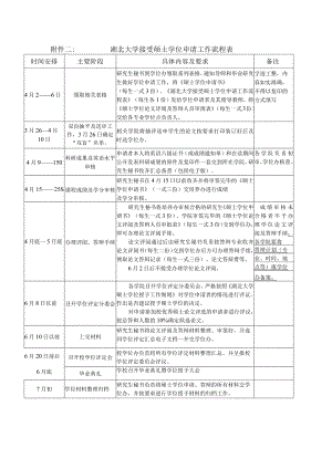 附件二湖北大学接受硕士学位申请工作流程表.docx