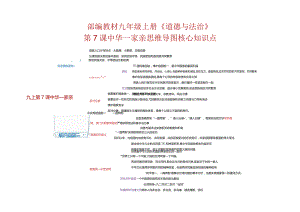 部编教材九年级上册《道德与法治》+第7课中华一家亲+思维导图+核心知识点.docx