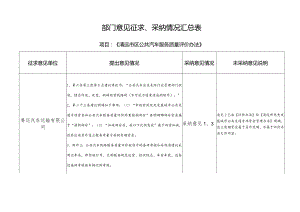 部门意见征求、采纳情况汇总表.docx