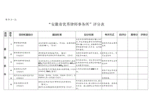 附件2-2：“安徽省优秀律师事务所”评分表“安徽省优….docx
