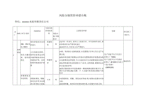 风险分级管控措施台账.docx