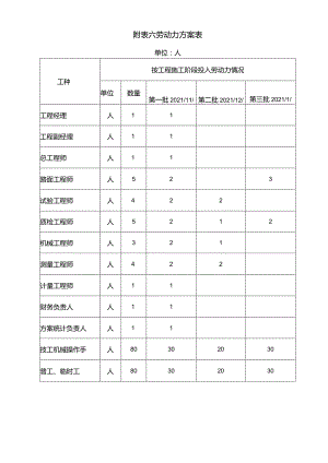附表六-劳动力计划表.docx