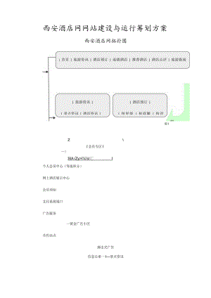酒店网站建设与运营策划案.docx