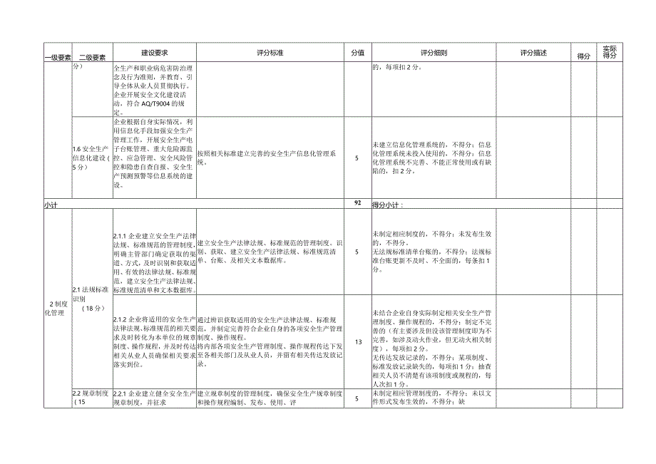 造修船企业安全生产标准化评分表.docx_第3页