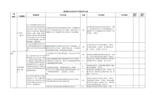 造修船企业安全生产标准化评分表.docx