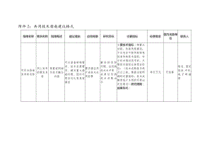附件2：共用技术指南建议格式.docx