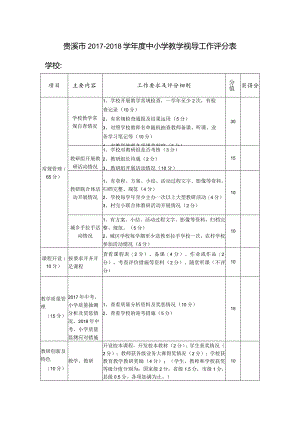 贵溪市2017—2018学年度中小学教学视导工作评分表.docx