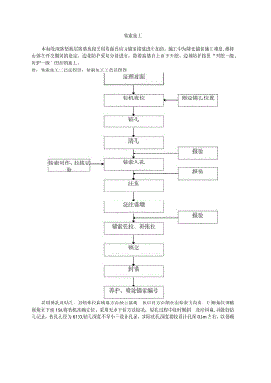 锚索施工.docx