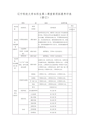 辽宁科技大学本科生第二课堂素质拓展考评表.docx