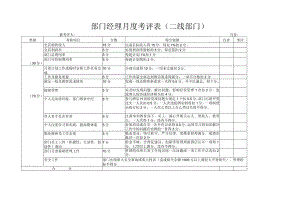 部门经理月度考评表（二线部门）.docx
