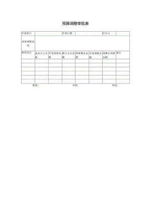 预算调整审批表.docx