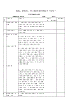 院长副院长科主任周查房科室意见质控表（检验）.docx