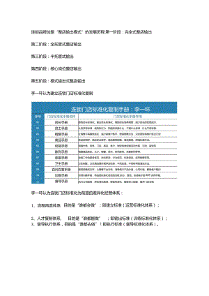 门店标准化管理手册：门店为什么要做标准化与门店标准化手册编写.docx