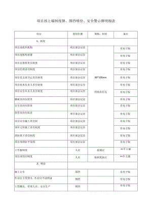 项目部墙面制度牌设计.docx