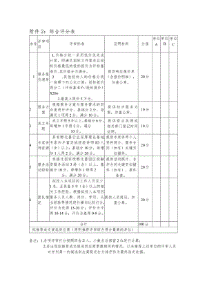 附件2综合评分表.docx