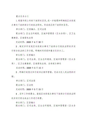 重点任务分工.docx