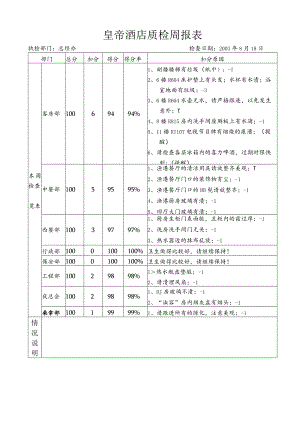 酒店的质检表格.docx
