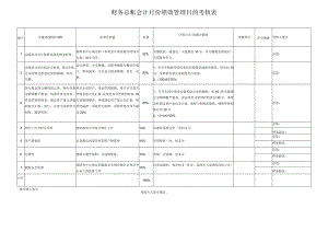 财务岗位月度绩效考核简报.docx