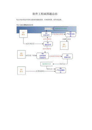 软件工程实践中的绘图挑战.docx