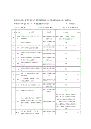 预审会意见汇总.docx