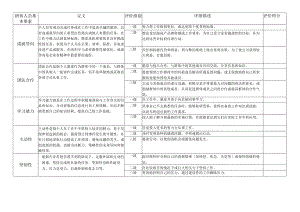 销售人员胜任力模型.docx