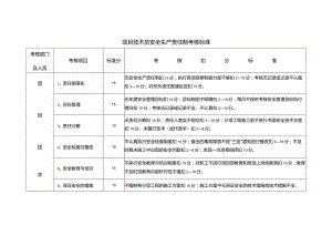 项目技术员安全生产责任制考核标准.docx