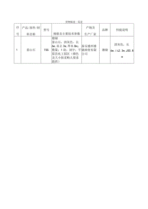 货物描述一览表.docx